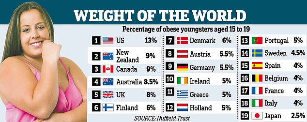 Fatness is Highest Cancer Risk Next to Smoking 2 10025816 6723205 image a 3 1550624335626