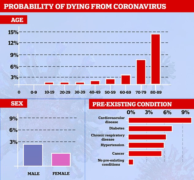 More than 70% of Coronavirus Deaths in Italy are Men, Scientists Baffled 2 25622610 8081153 image m 35 1583497465192