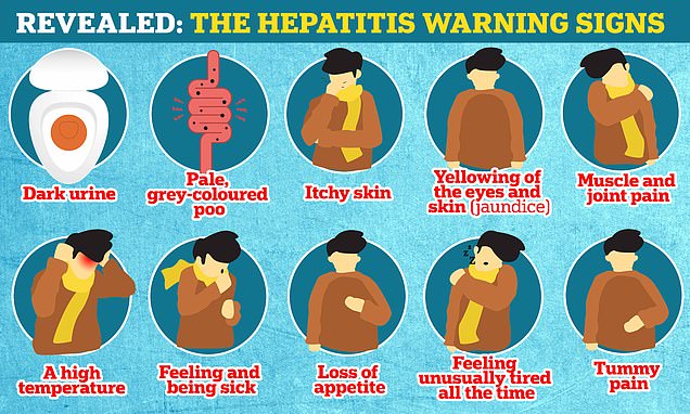UK New Hepatitis Outbreak that mainly affects Children spreading throughout the World 2 57033317 10748097 image a 3 1650908975152