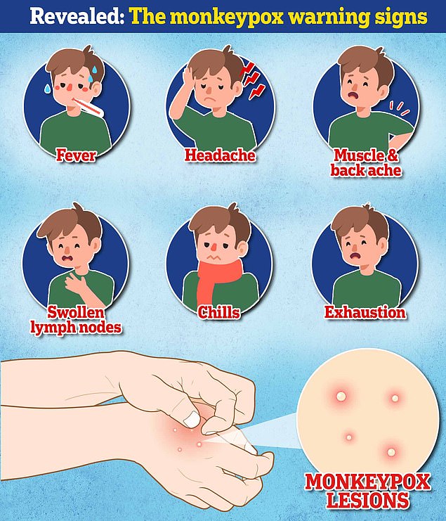 CDC Begins Demanding Monkeypox Vaccinations for Everyone working in Healthcare 2 58078913 10860941 image a 7 1653669787350