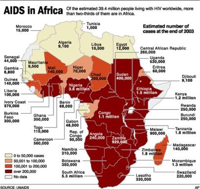 60% of all New UK HIV Cases Result from Sub-Saharan Population Growth 1 aids graphic