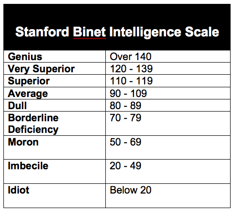 Sudan: Five Aircraft Crashes in 24 Days Kill 21 7 stanford binet intelligence scale