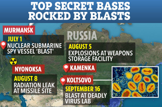 Top Secret Russian Virus Lab Blows up releasing HIV, Ebola, Anthrax, Smallpox, Hepatitis into Air 2 vp map virus