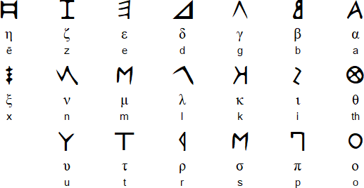 Who are the Lost 10 tribes of Israel? White Europeans are and there is Proof for it 8 ancient greek alphabet 800 bc from crete