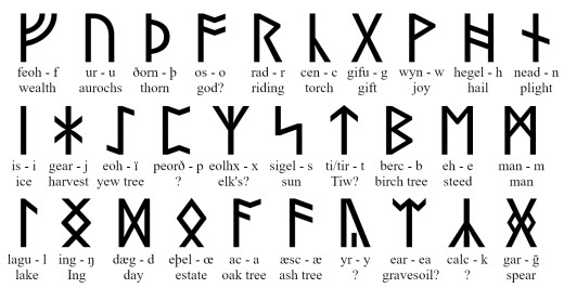 Who are the Lost 10 tribes of Israel? White Europeans are and there is Proof for it 10 anglo saxon runic alphabet