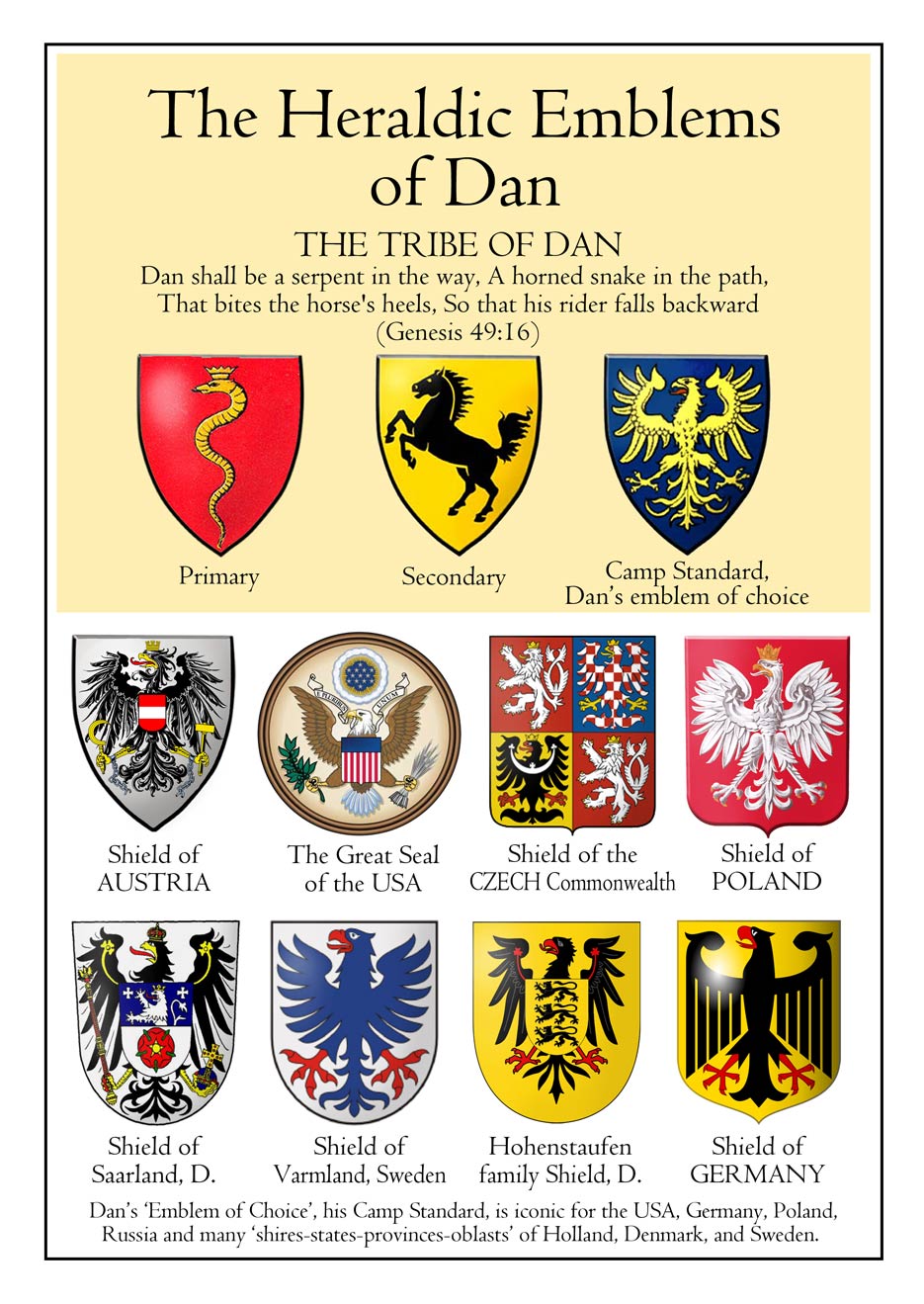 Who are the Lost 10 tribes of Israel? White Europeans are and there is Proof for it 2 dan emblems