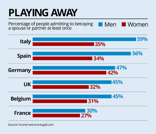 Marriage in the Modern Age is a Expired Ancient Failed Tradition 5 cheating by gender by country