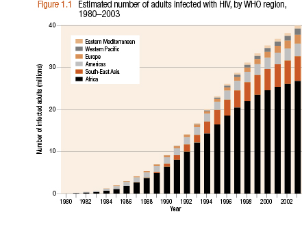 China makes first GMO Human Babies with HIV-AIDS resistance while ignoring the Real Cure 2 2ZVUj