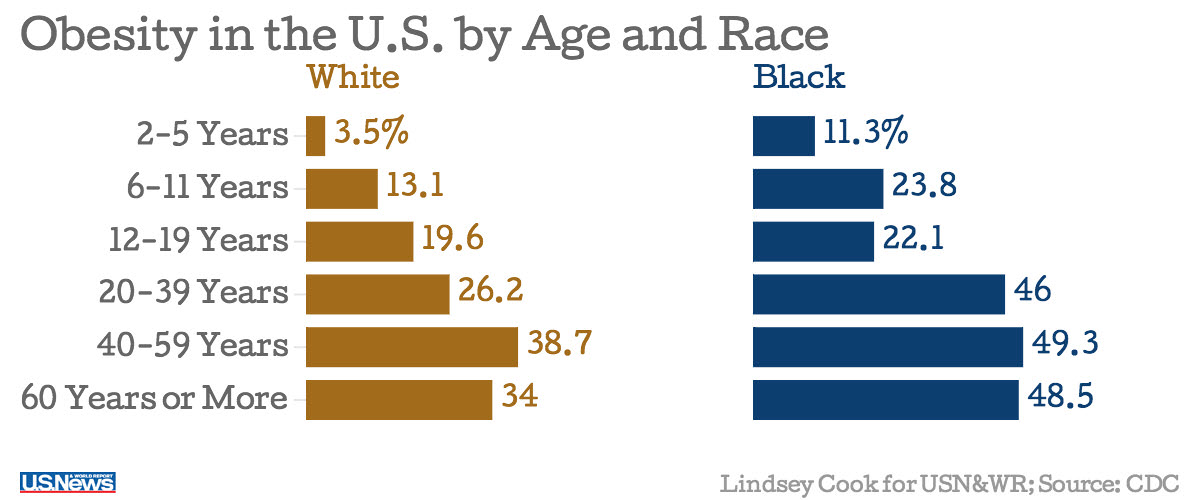 Chinese Now Have Longer Healthy Life Expectancy Than Americans 4 3maJ4f2