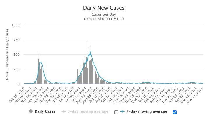 Australia Imposes 4th COVID Lockdown On Melbourne As New Cluster Found 2 4nXLJrT