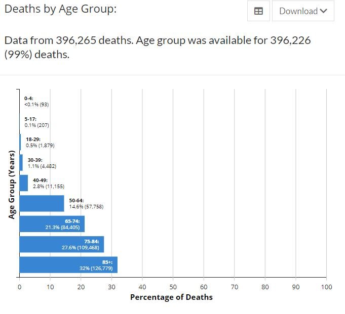 Fauci Says Babies, Toddlers Need To Be Vaccinated for COVID-19 by 2022 2 5Y97W3n