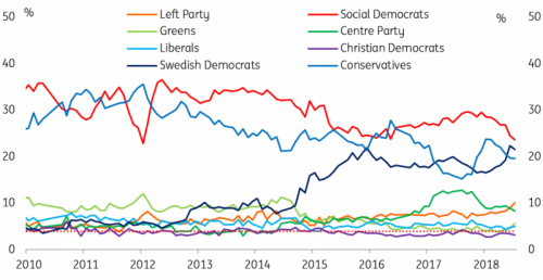 Swedes Vote In Most Important Election in Years 5 5Yg5JG4