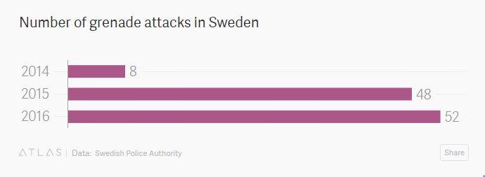 Sweden: One Dead After Grenade Explosion Rocks Subway Station 2 6FVUHCr
