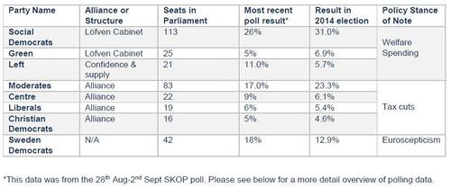 Swedes Vote In Most Important Election in Years 3 6PTuliq