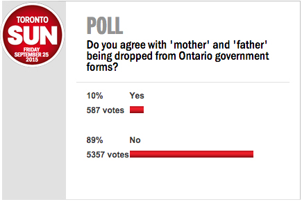 Ontario Moves to Ban Mother, Father on Government Forms 2 sun poll1