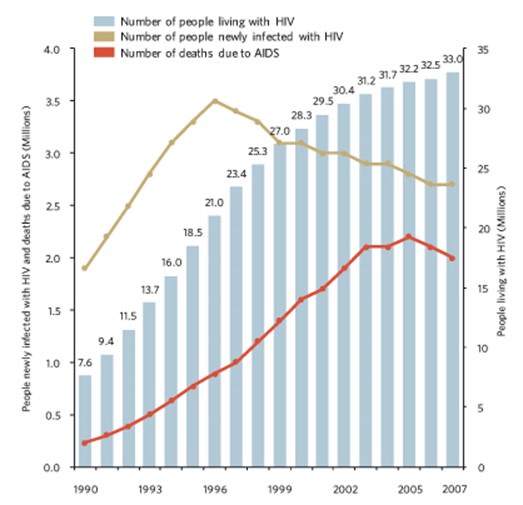 China makes first GMO Human Babies with HIV-AIDS resistance while ignoring the Real Cure 3 7raXWM2