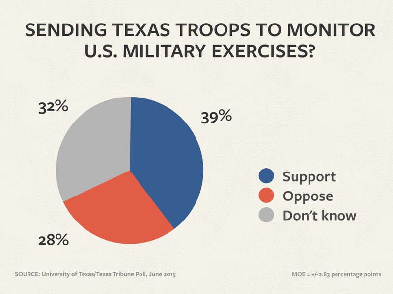 Majority Of Texans Are Expecting Domestic Military Takeover 2 UTPOll