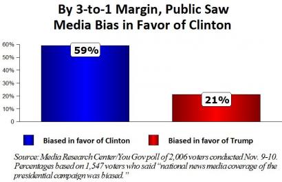 Establishment Media Says Everything Apart From Itself Is "Fake" 2 AmBY3mV