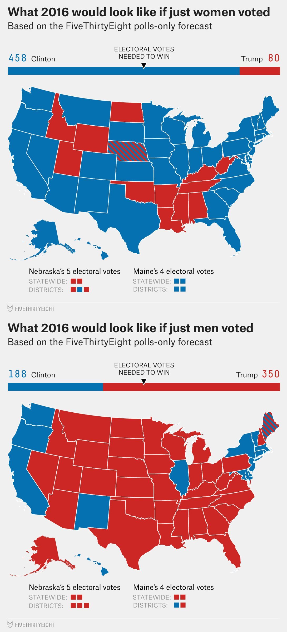 Study: Women generally Support Censorship and Totalitarianism while Men prefer Free Speech and Liberty 2 Blibq4h