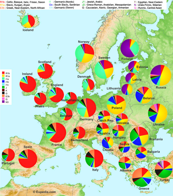 2018 RT Article Describes how American and European Right Wingers are Delusional for Supporting Putin and Russia 2 Europe DNA haplogroups