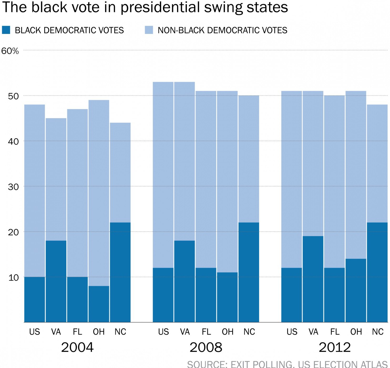 LA Times Poll Shows Trump Is Surging with African Americans 4