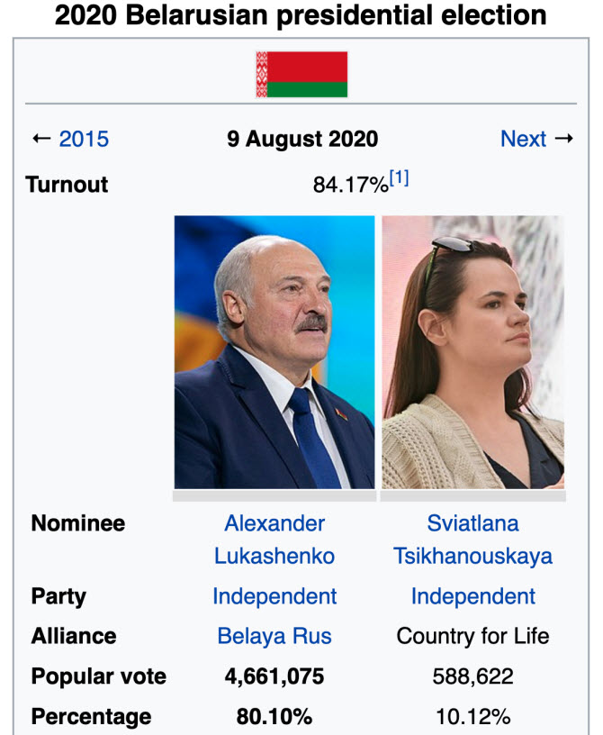 EU Declares Proxy WAR against Belarus, orders Lukashenko to step down, allow Puppets to take his Place 3 CyQnhVg