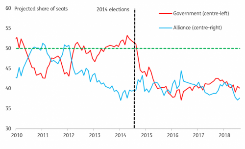 Swedes Vote In Most Important Election in Years 4 FX3sBeg