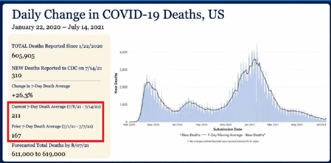 CDC Says ALL Unvaccinated will Soon DIE Because of COVID-19 Pandemic 2 HcRTavv