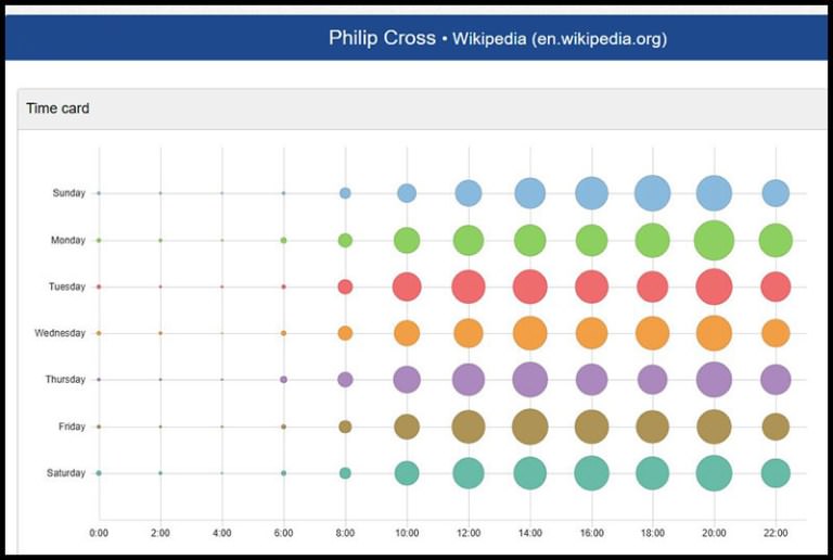 “Philip Cross” Affair Reveals Jewish Lobby’s Editing of Wikipedia 2 IDvTZpF