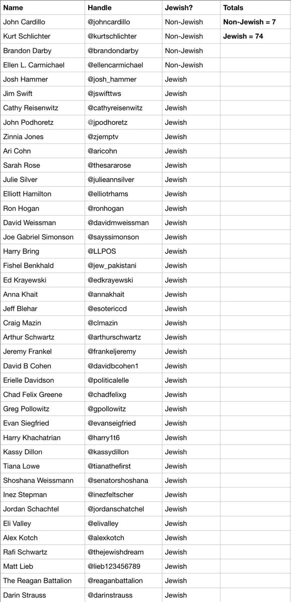 Paul Nehlen makes List with people who attack him and they are all Jews 1