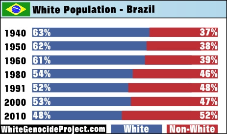 Brazil Imports of Blonde American Sperm for Artificial Insemination is Skyrocketing 2 KVPFlbC
