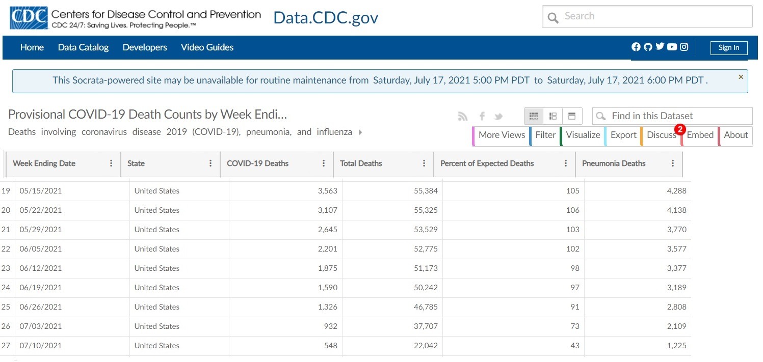 CDC Says ALL Unvaccinated will Soon DIE Because of COVID-19 Pandemic 3 OKq46Ca