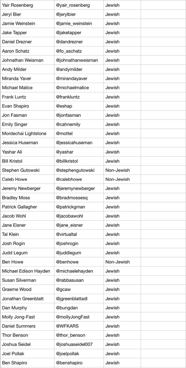 Paul Nehlen makes List with people who attack him and they are all Jews 2 PsufFmq