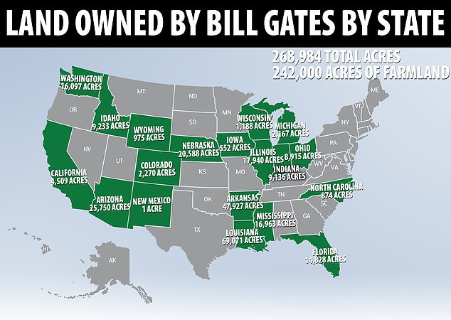 Congressman Demands Bill Gates Explain Why He’s Buying Up Vast Amounts of Farmland 2 bill gates farmer