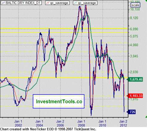 Shocking Collapse Of World Economy Warned Is Underway 2 abi1