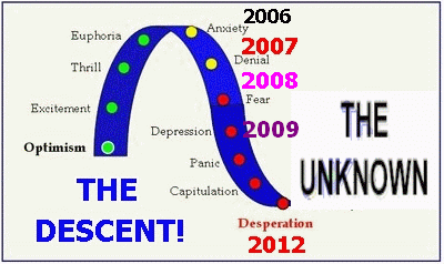 Shocking Collapse Of World Economy Warned Is Underway 1 abi3