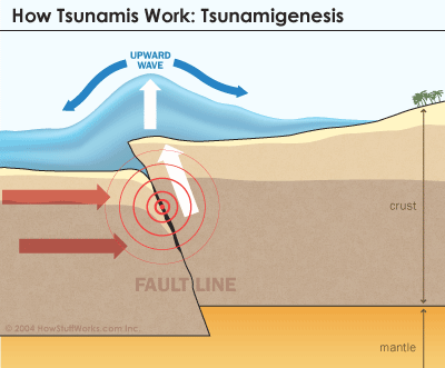 Megaquake Warning Issued For US-Mexican Pacific Coast 2 aem4