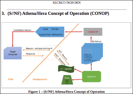 CIA malware targets Microsoft OSes from Windows XP to Windows 10 2 ahHYY0H