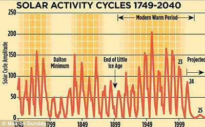 Russia Warns Global Chaos To Follow Worst Winter In History 2 aow3