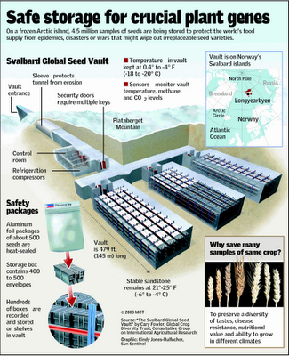 Russia Issues Mayan Apocalypse Warning As Troops Ordered To Norway Border 2 apz2