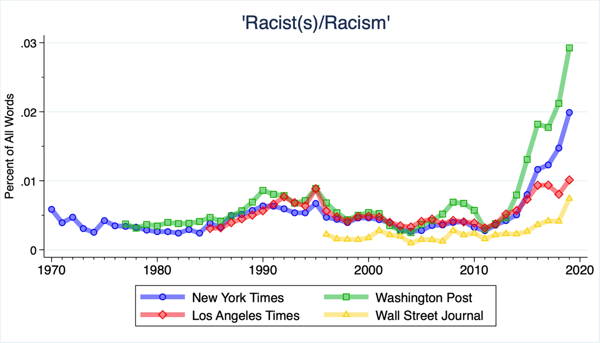 ADL Changes Definition Of Racism So Only Whites Can Be Labeled As Racist 2 ausdRS7