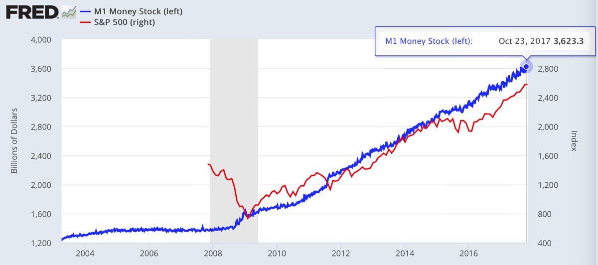 The Federal Reserve Has Just Given Financial Markets the Greatest Sell Signal 2 cRPgBRV