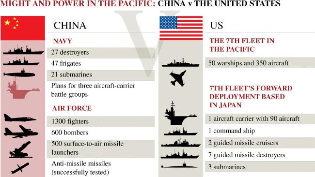 War Fears Rise After China Missile Tests Over Oregon 4 cvc4