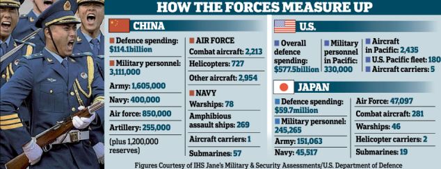 Russia Warns US-China-Japan Pacific War “Just Weeks Away” 4 czc4