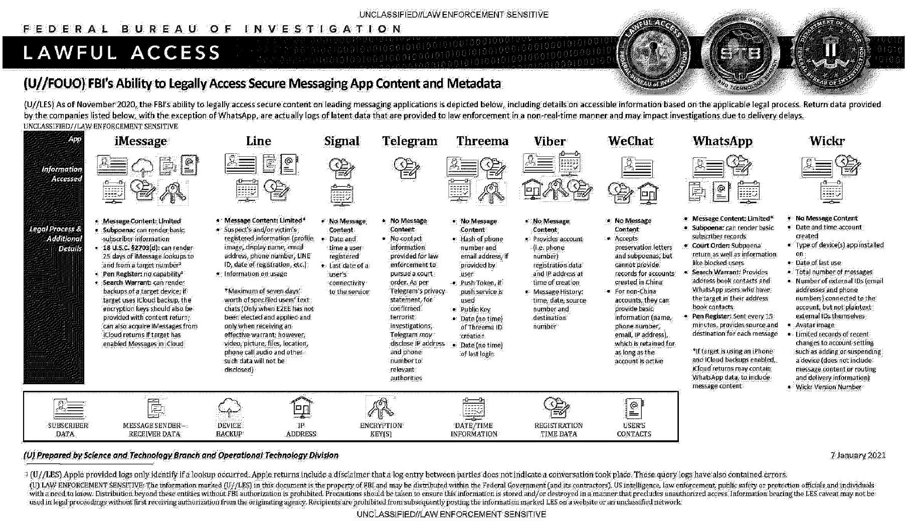 Leaked doc reveals WhatsApp and iMessage Send EVERYONE's Private Conversations to the FBI, NON-STOP! 2