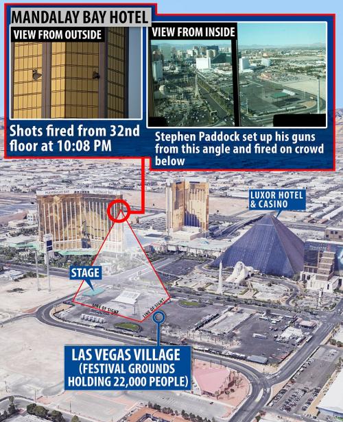 Shock Discovery Reveals White House Given One Week Warning Of Las Vegas Massacre 1 dppd3