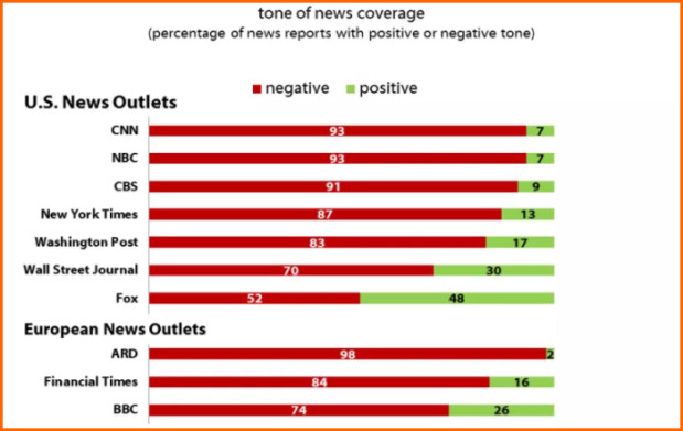 US Mainstream Media Unwittingly Plunges Into “Trump Trap” Learns “Art Of War” Is Real 5 dtdt3