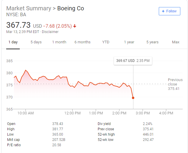 USA, Canada, China, India and many others BAN Boeing 737 MAX 8 aircraft, stocks plummet 2 5c894ee1dda4c8c9618b45e4