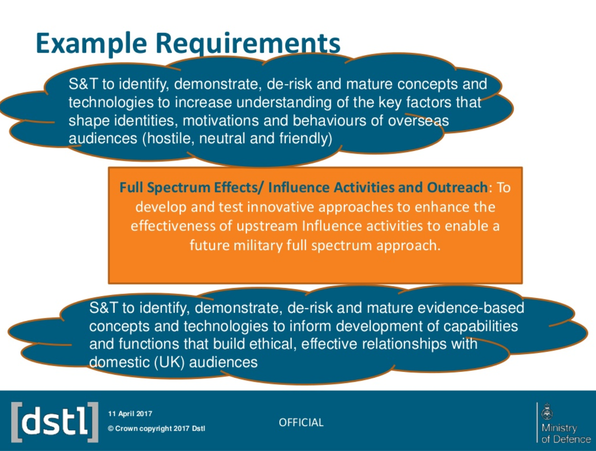 Influencing human behavior: UK MoD-funded psychological research project leaked 3 5c8a0f3ffc7e93d62a8b45c5