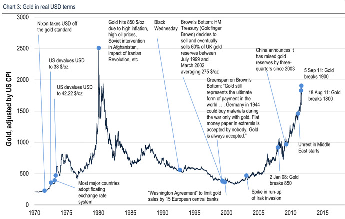 Billions lost as precious metal plummets 2 01